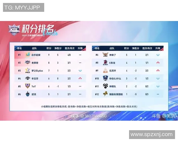 全球挑战赛积分榜更新V5战队以91分稳居第一位引发关注