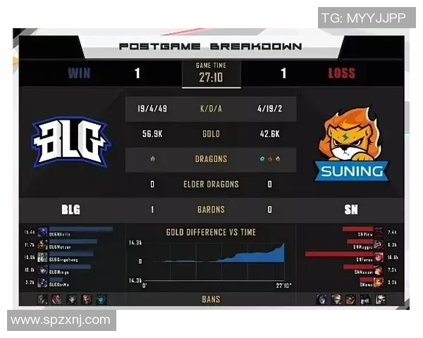 BLG中路突破分析S15LOL与DOTA2赛事热点解读与比分对比