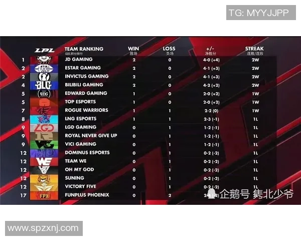 BLG在Major赛中的心理素质表现分析与点评 BLG在Major赛中的心理素质表现分析与点评