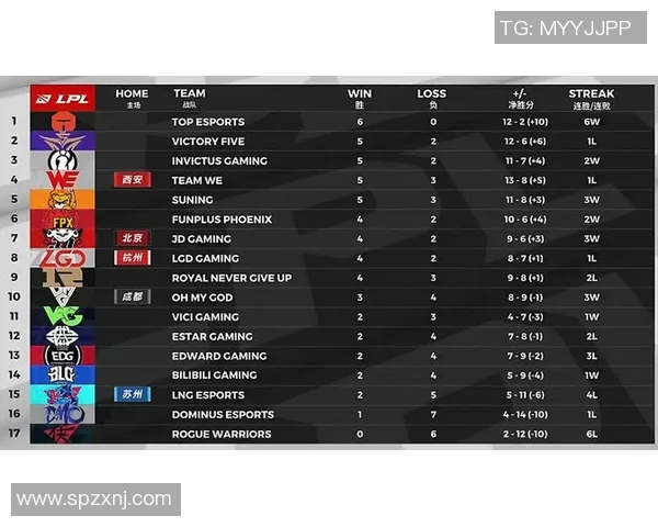 全球挑战赛积分榜更新JDG战队以62分稳居第一名引发热议实时数据
