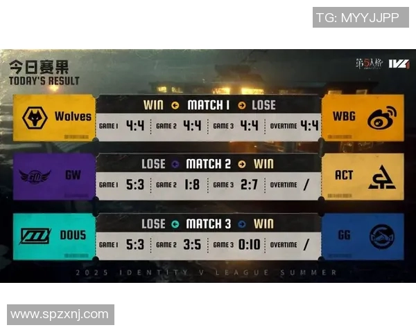 2026电竞新闻FPX在挑战者杯积分榜中以59分稳居第一展现强劲实力 2026电竞新闻FPX在挑战者杯积分榜中以59分稳居第一展现强劲实力